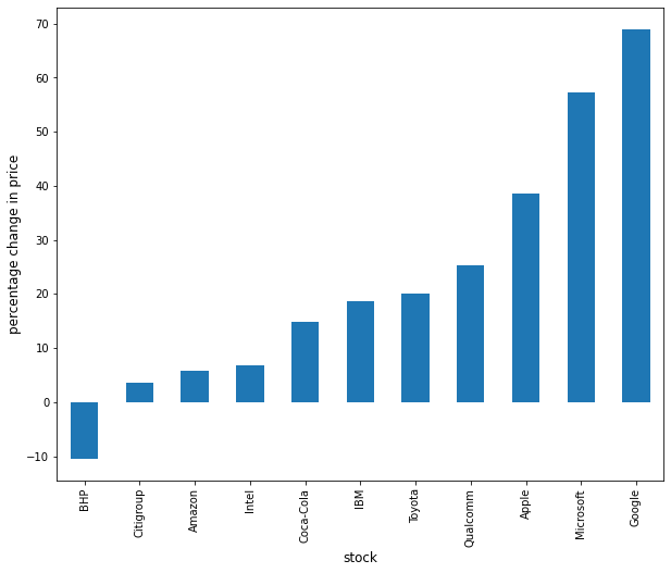 pandas - Using Simple imputer replace NaN values with mean error - Data  Science Stack Exchange