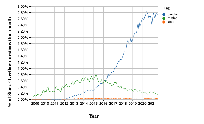 13. Pandas Python Programming for Economics and Finance