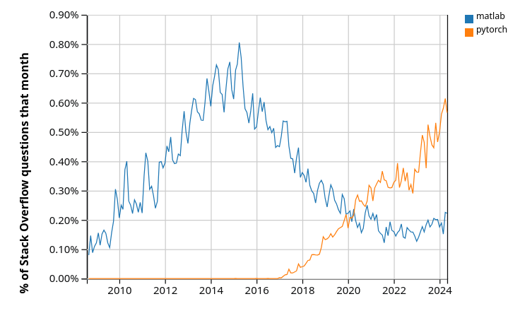 _images/pytorch_vs_matlab.png