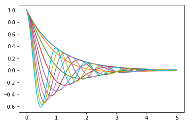 https://python-programming.quantecon.org/_static/lecture_specific/matplotlib/matplotlib_ex1.png