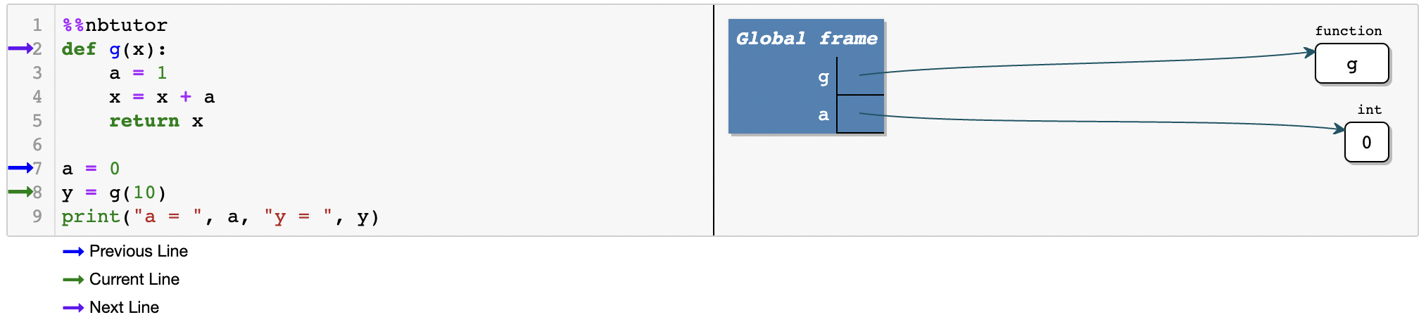 https://python-programming.quantecon.org/_static/lecture_specific/oop_intro/global2.png