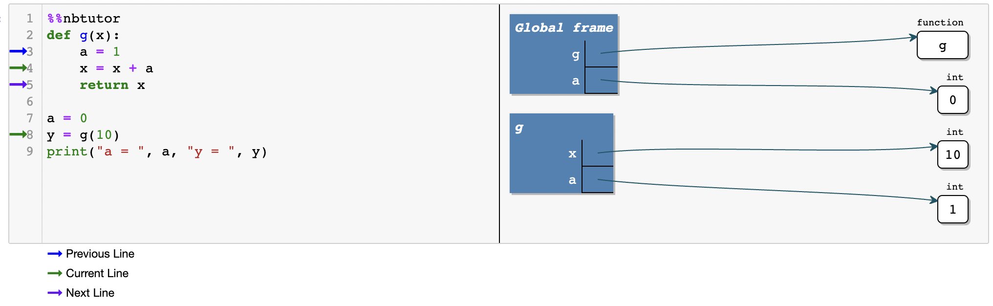 https://python-programming.quantecon.org/_static/lecture_specific/oop_intro/local1.png
