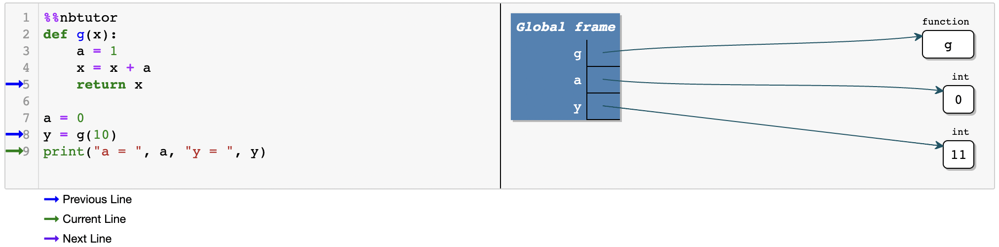 https://python-programming.quantecon.org/_static/lecture_specific/oop_intro/local_return.png