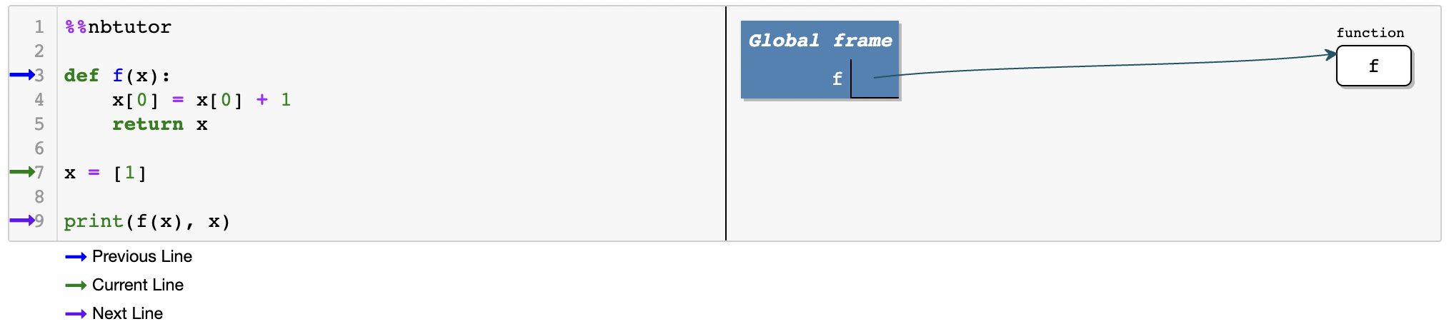https://python-programming.quantecon.org/_static/lecture_specific/oop_intro/mutable1.png