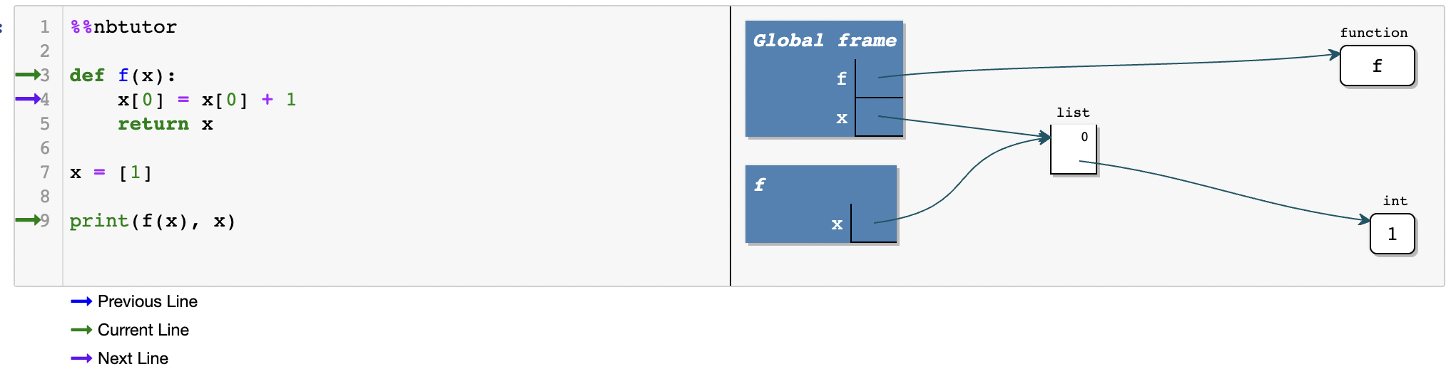 https://python-programming.quantecon.org/_static/lecture_specific/oop_intro/mutable3.png