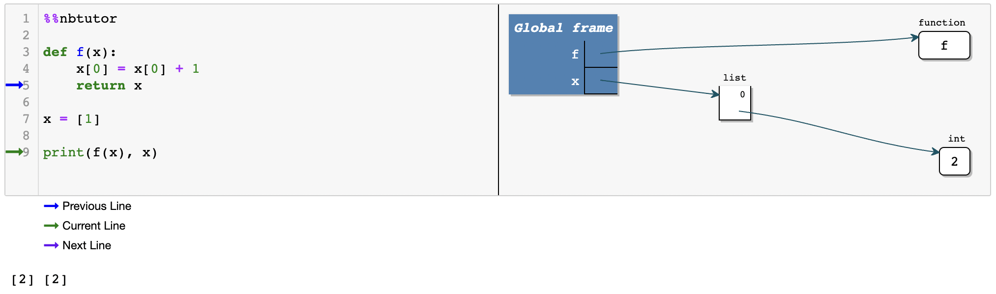https://python-programming.quantecon.org/_static/lecture_specific/oop_intro/mutable5.png